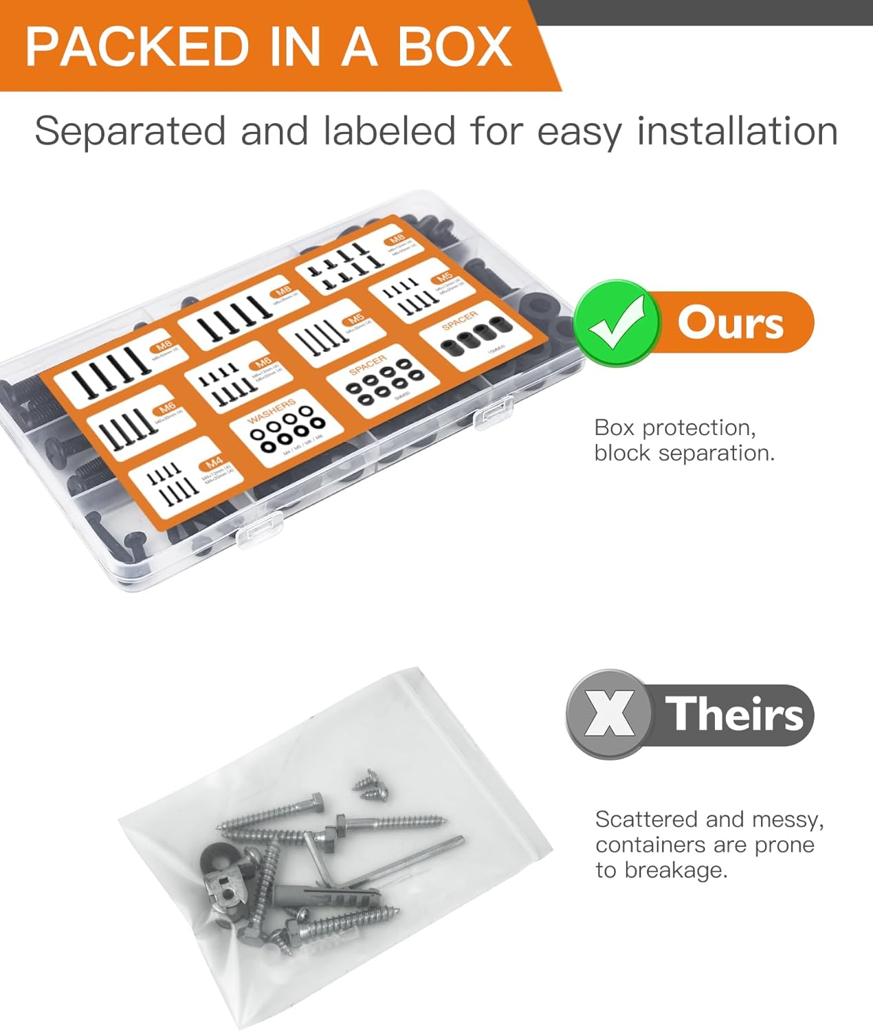 Universal TV Mounting Hardware Screw Kit Set with Box M4 M5 M6 M8 Screws and Washers Spacers, Replacement Screws for TV Mounting, Fits Most TV/Monitor up to 80 inch Image 2